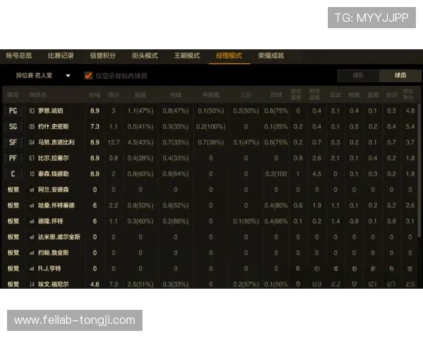 全面解析篮球赛场数据统计助力球员表现与战术优化