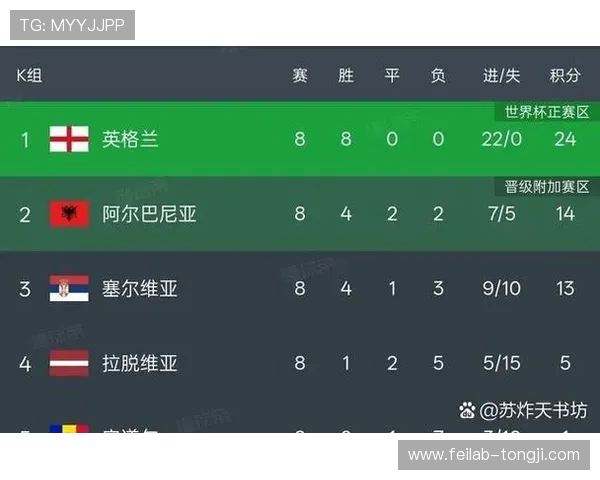 世界杯赛后深度分析：球队表现、战术变化与未来趋势的全面解读